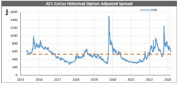 coco chart  2