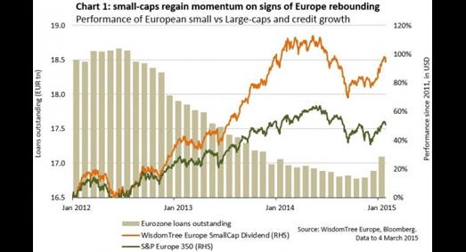 How to position around Europes recovery